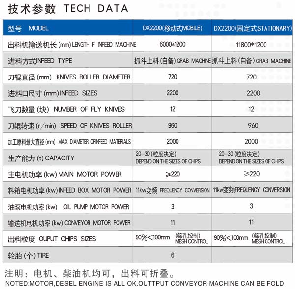 DX2200移动式破碎机技巧参数 DX2200移动式破碎机技巧参数