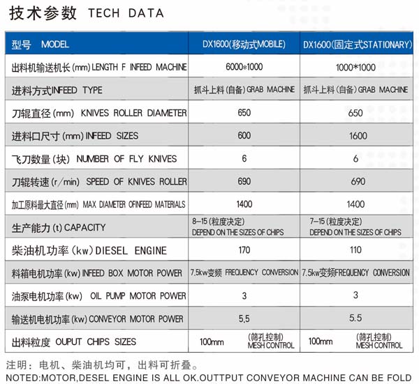 DX1600移动式木墩机技术参数 DX1600移动式木墩机技术参数