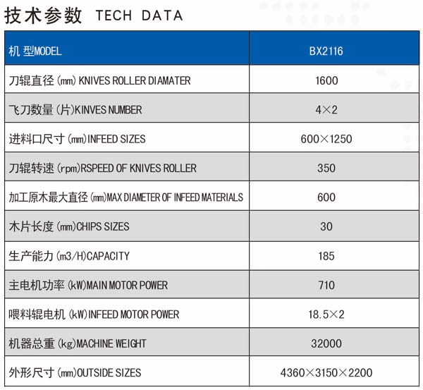BX2116鼓式削片机技术参数 BX2116鼓式削片机技术参数